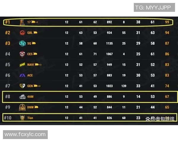 重庆足球队强势领跑邀请赛积分榜积分达到65分展现强大实力