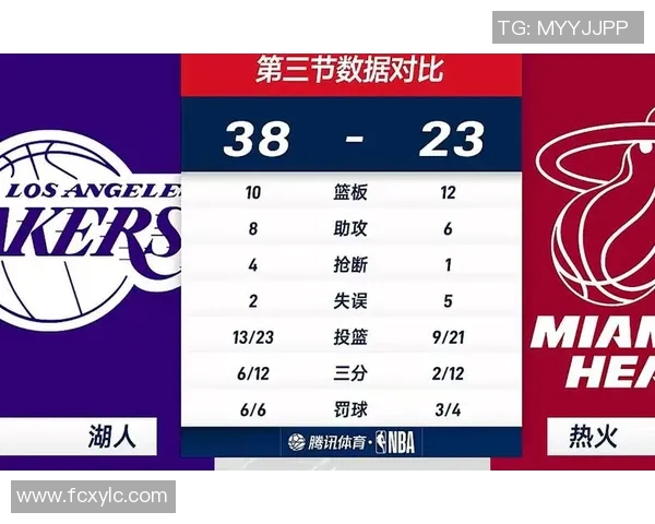 今日湖人对阵热火精彩视频回顾与赛后分析助你了解比赛全貌
